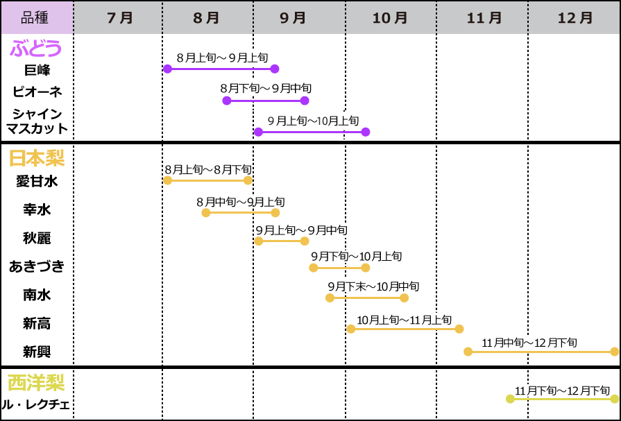 食べごろカレンダー俵